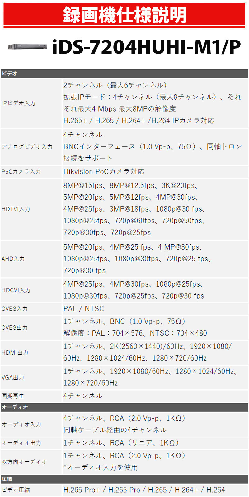 録画機使用説明　DS-7204HUHI-M1/P